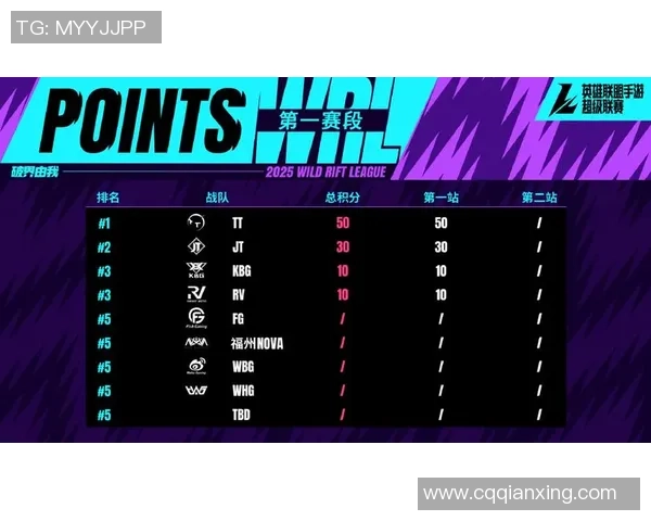 V5战队以88分稳居Major赛积分榜首位争夺冠军之路愈发明朗